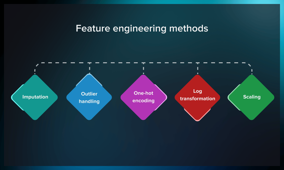 How to Implement Feature Engineering for Machine Learning